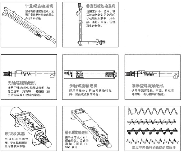 螺旋輸送機 螺旋輸送機