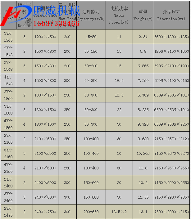 煤渣圓振動篩 煤渣圓振動篩