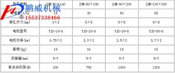 煤粉振動篩特點 煤粉振動篩特點