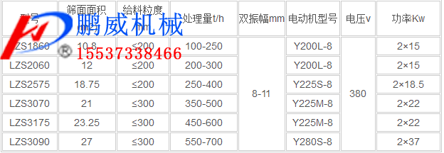 冷礦振動篩 冷礦振動篩