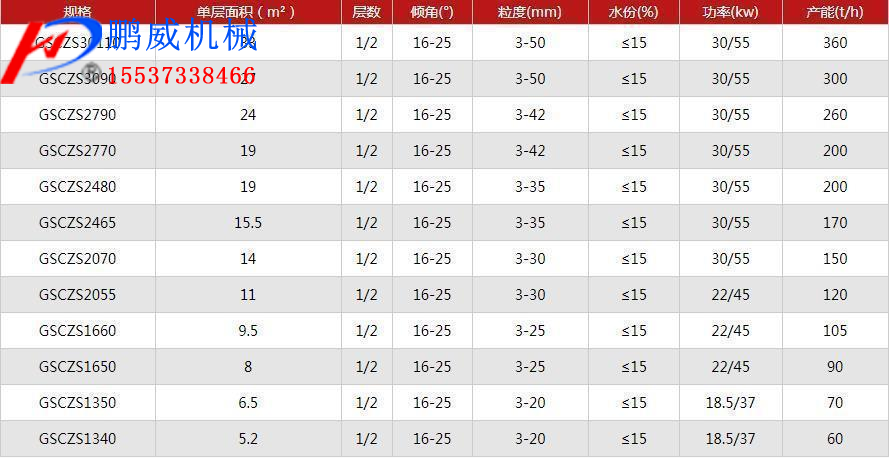 弛張篩原理參數 弛張篩原理參數